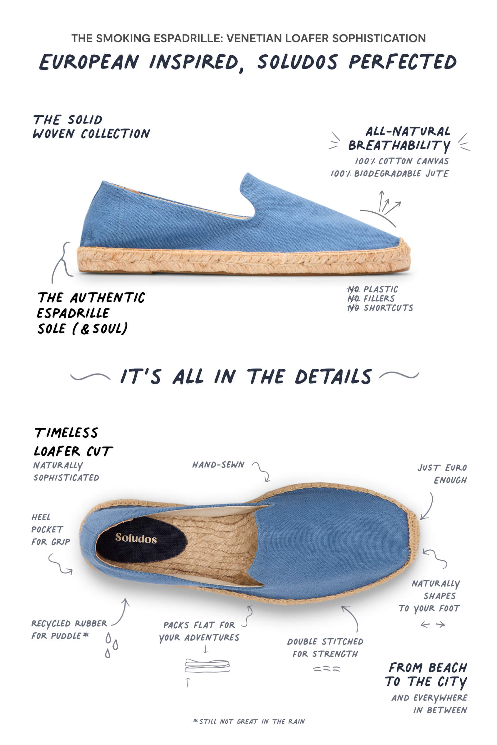 The Smoking Slipper Seasonal Laguna Blue Men s Soludos