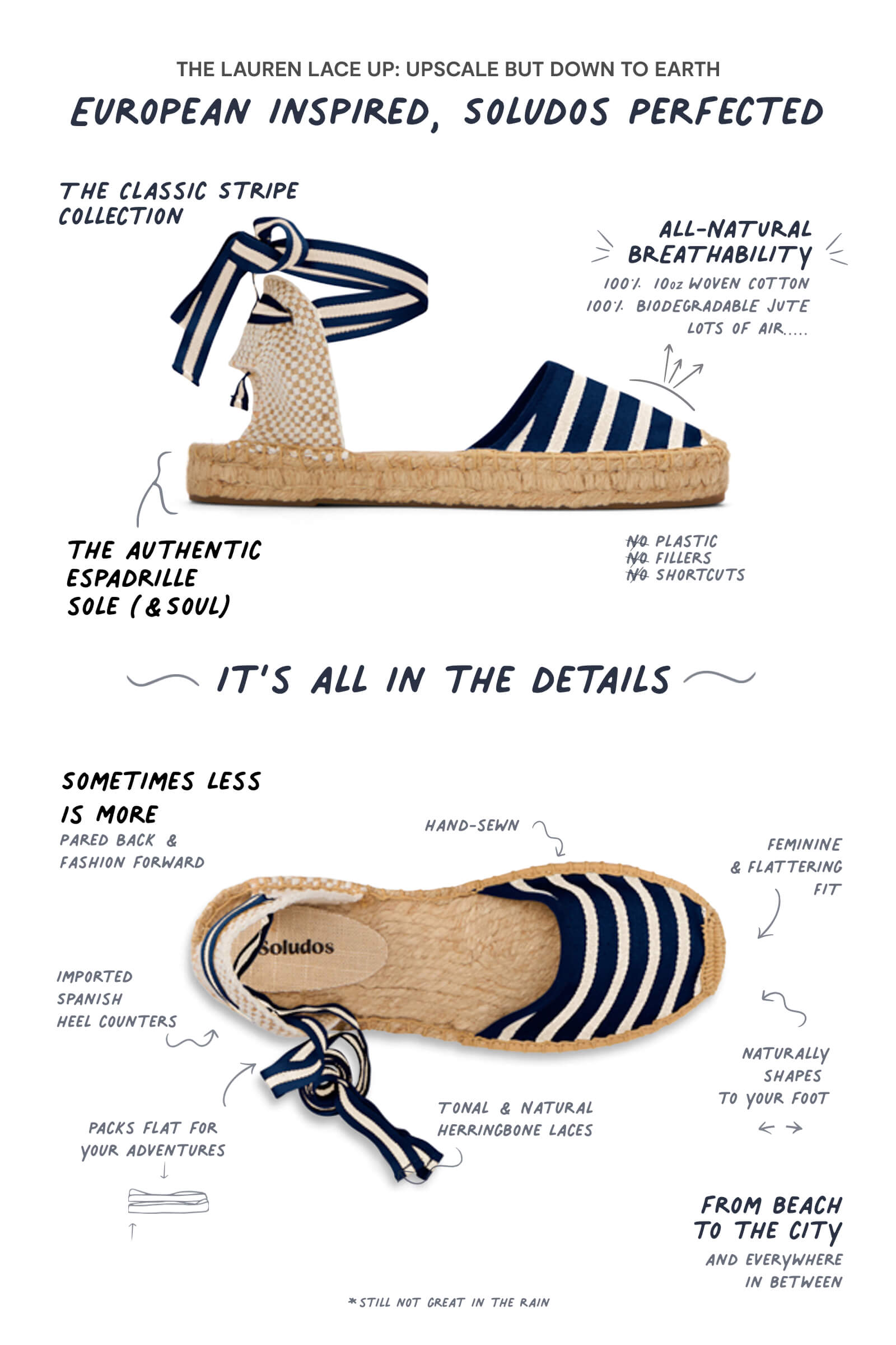 infographic of Lauren lace up