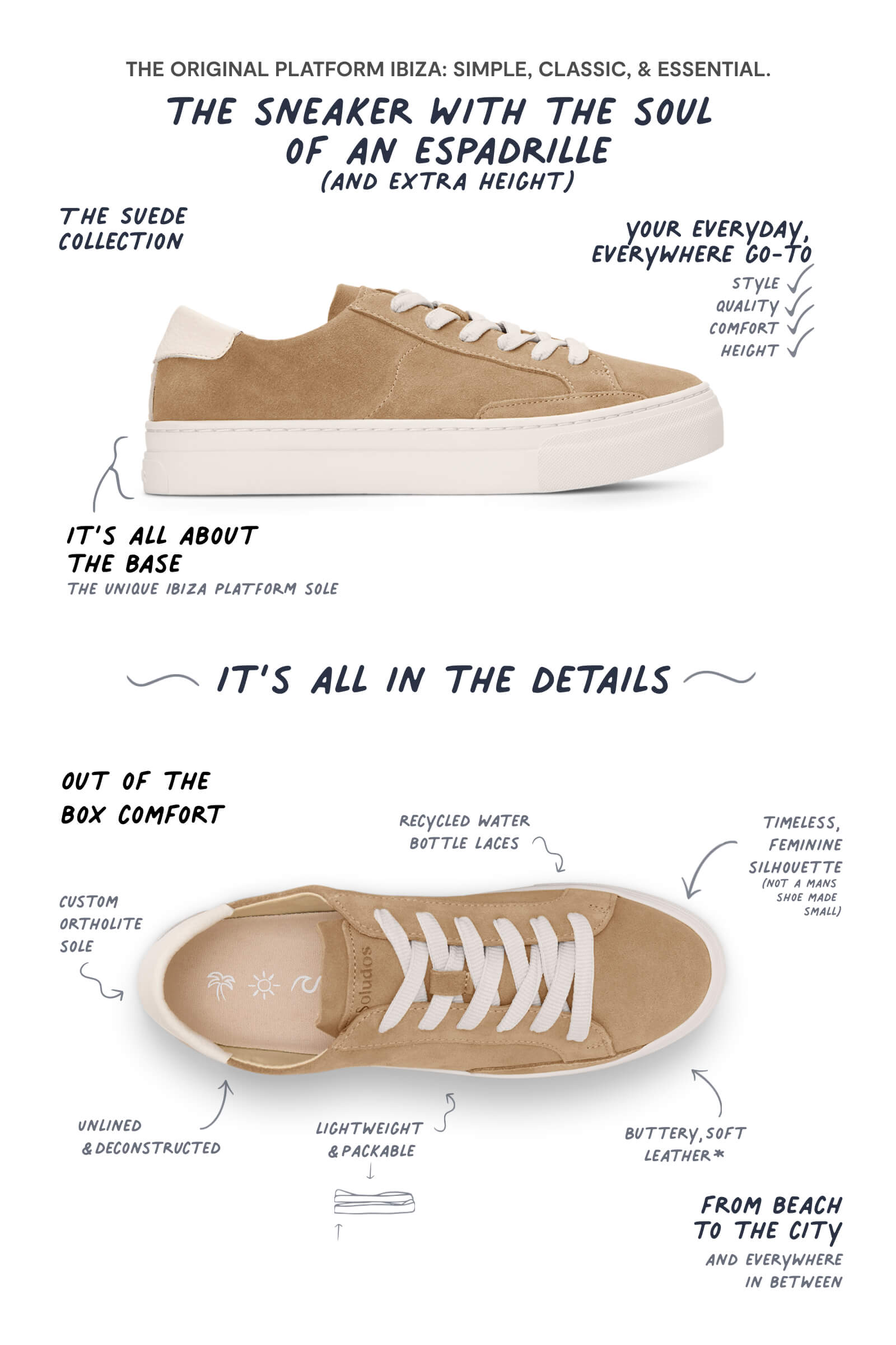 infographic of sneaker