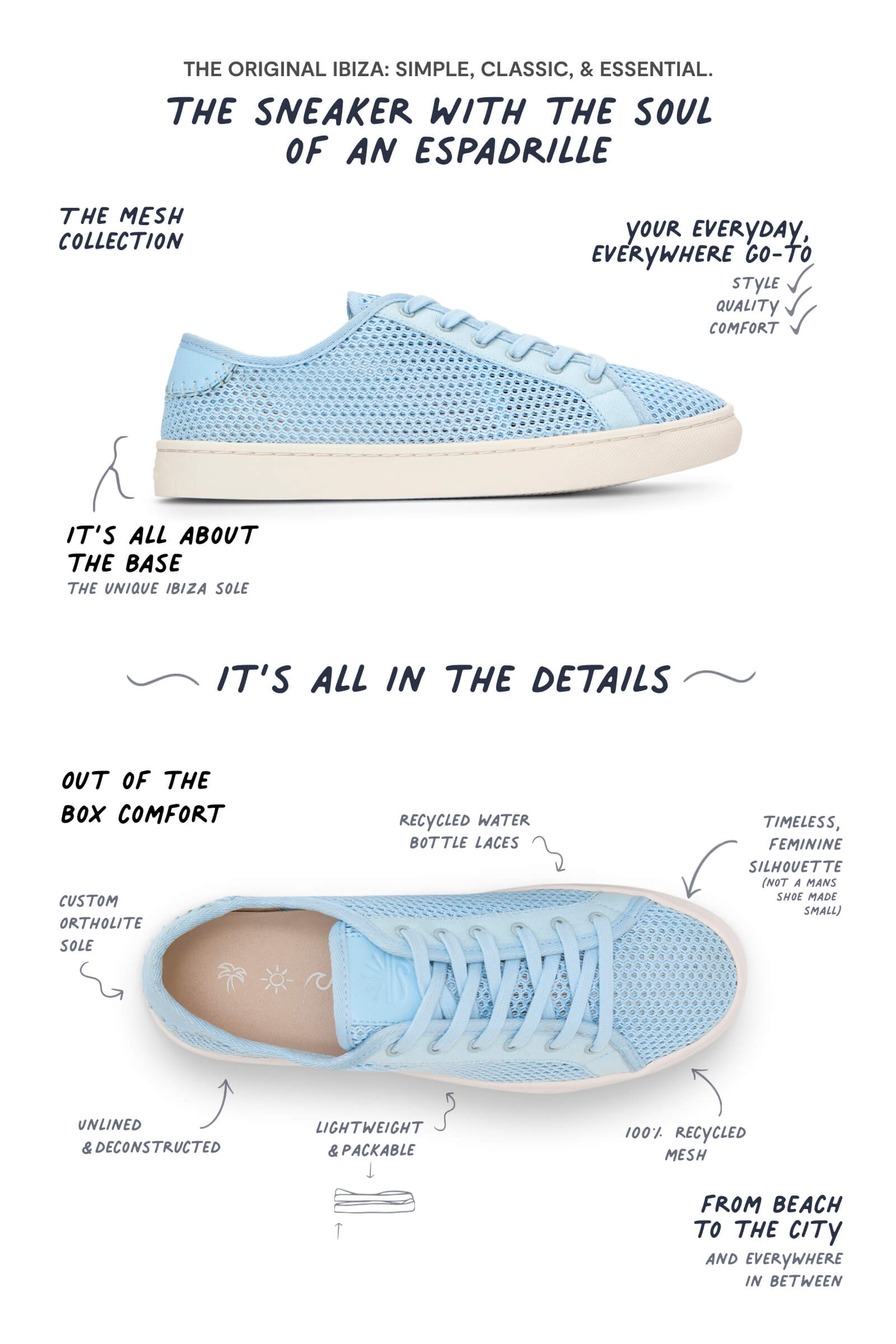 infographic of blue mesh ibiza sneaker