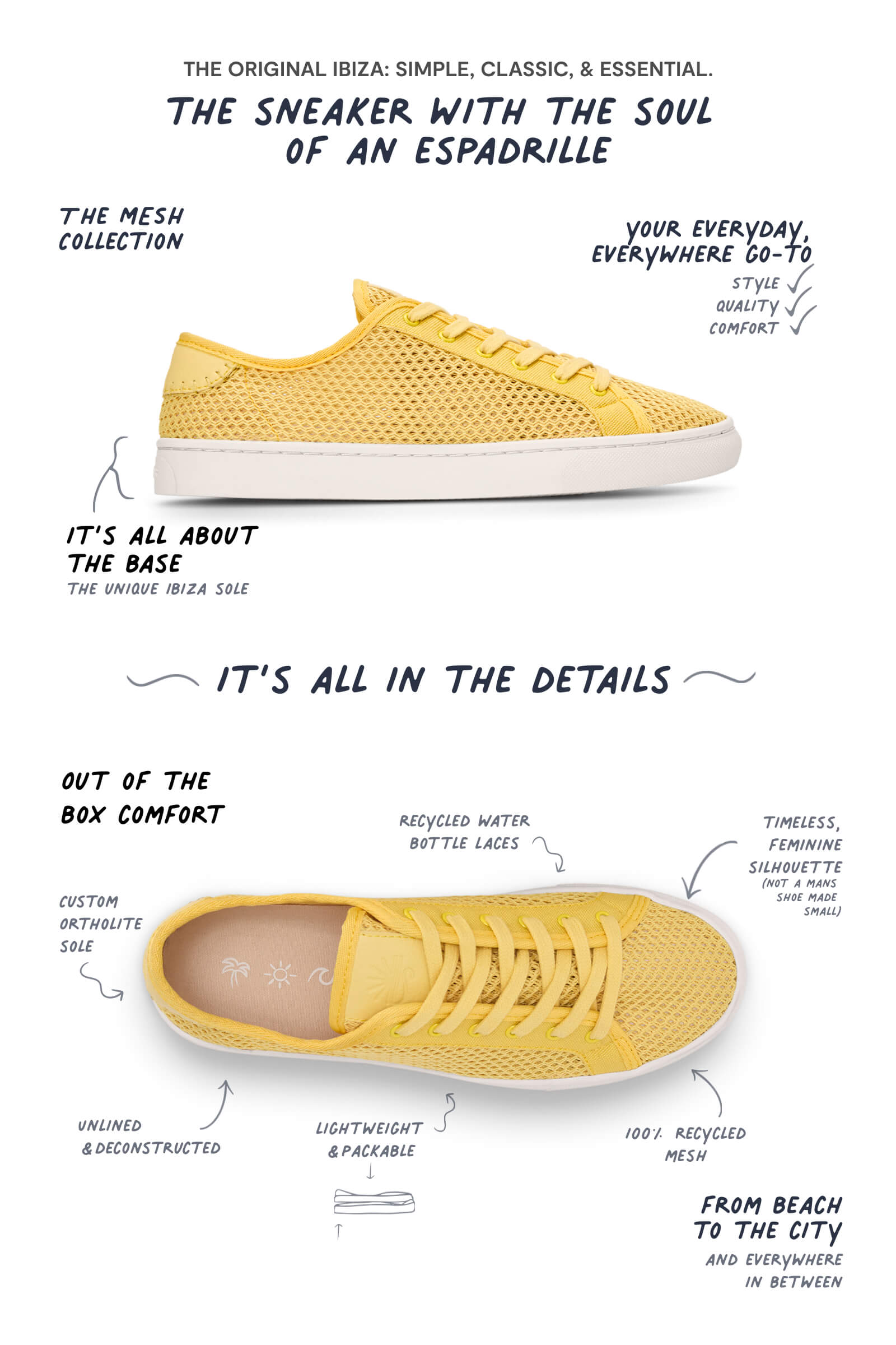 infographic of sneaker