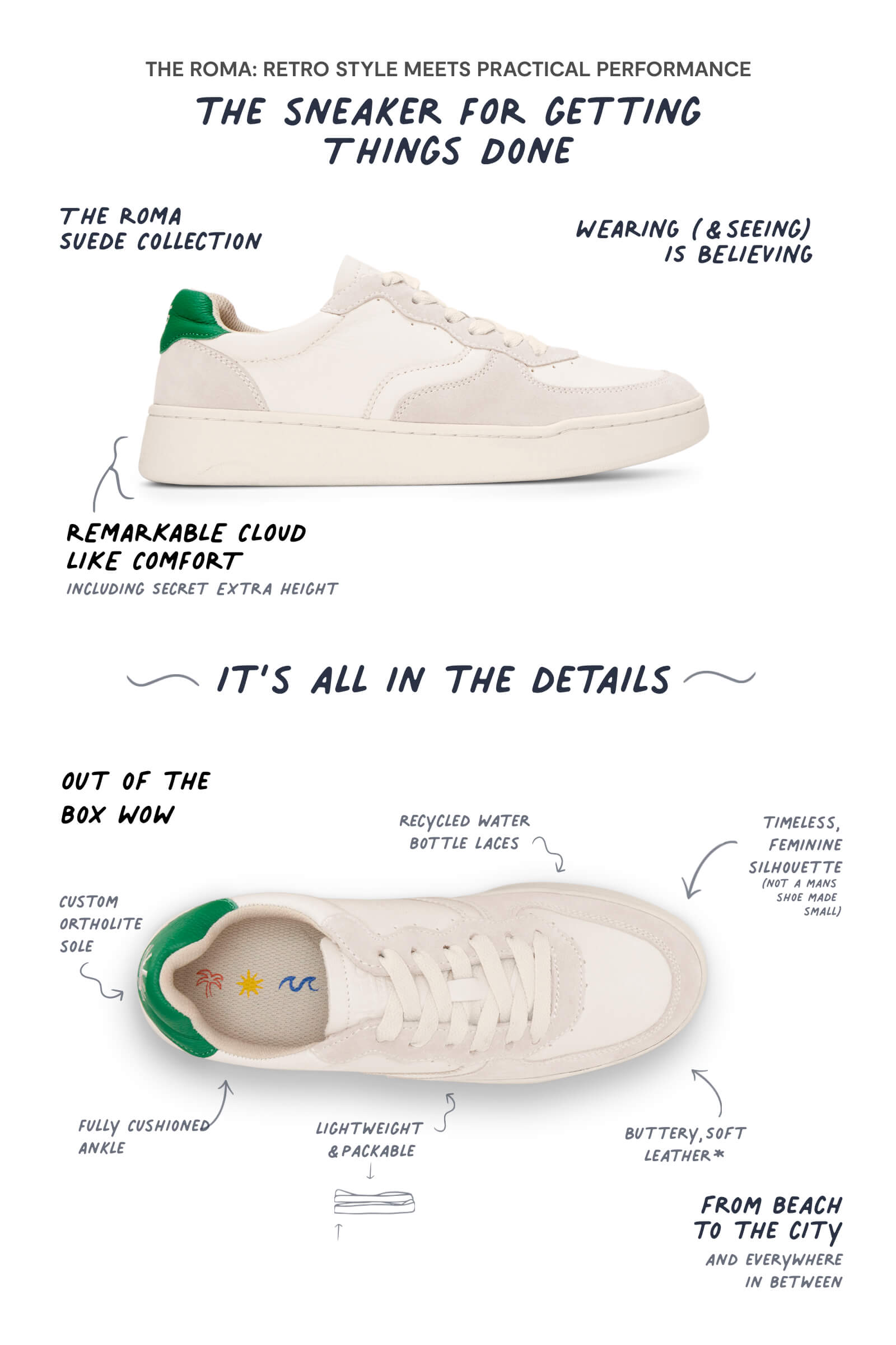 Infographic of Roma Sneaker